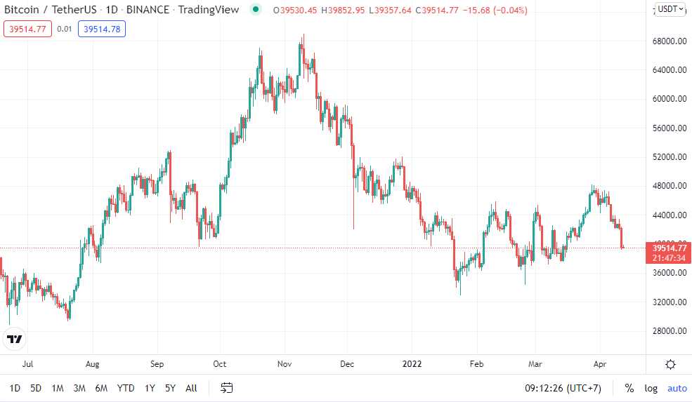 Siam Bitcoin ที่มา : TradingView