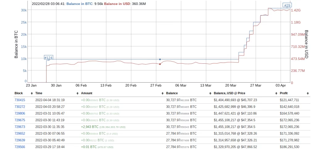 Siam Bitcoin LFG Bitcoin wallet