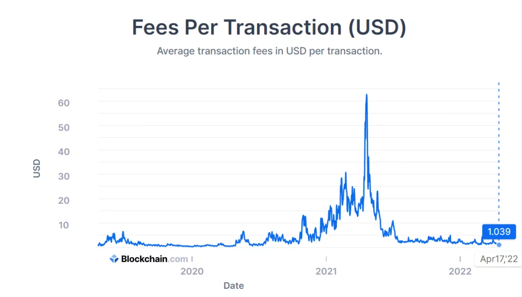 Siam Bitcoin 