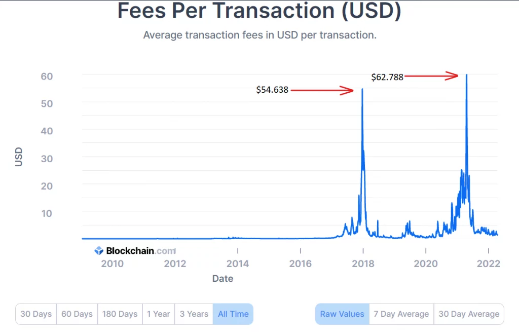 Siam Bitcoin 