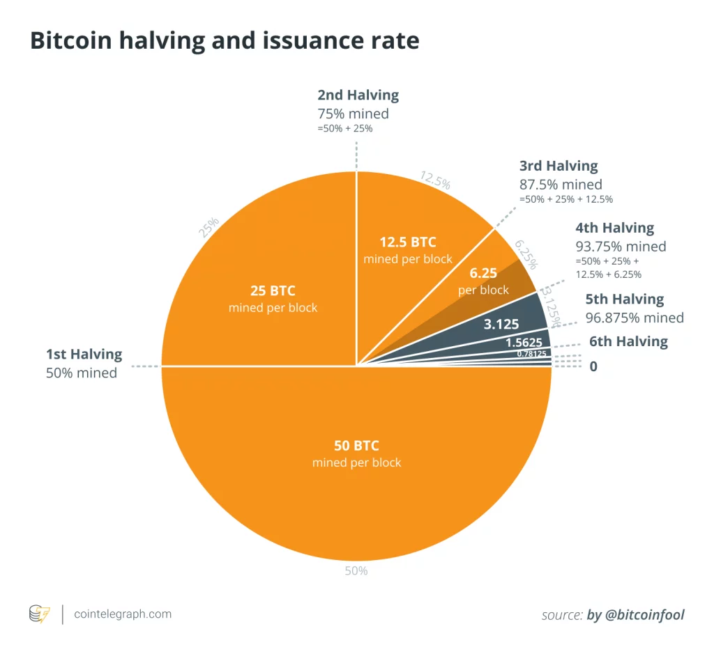 Siam Bitcoin 