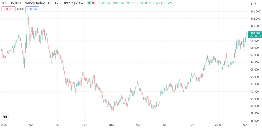 Siam Bitcoin ที่มา : Tradingview.com