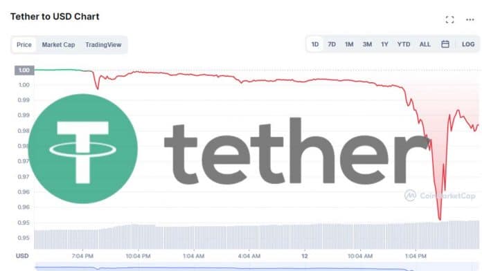 มูลค่าTether (USDT) ที่ตรึงเอาไว้หลุด $1 ดอลลาร์สหรัฐ แตะ 95 เซนต์ ในช่วง Bitcoin ร่วงหลุดแนวรับ $30,000