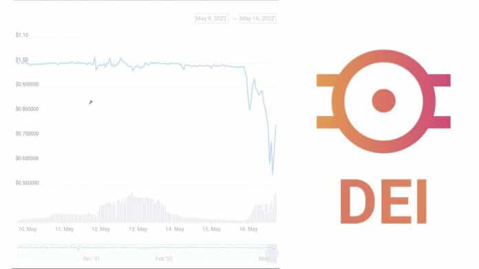 ด่วน!!! Stablecoin DEI ของ Fantom เหรียญล่าสุด หลุด Dollar Peg เกือบ 50% ($0.517)