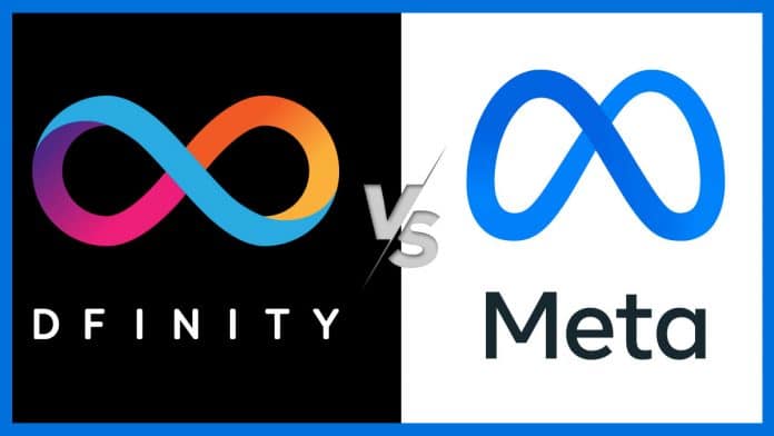 Dfinity ได้ยื่นฟ้องบริษัท Meta ฐานละเมิดโลโก้เครื่องหมายการค้า