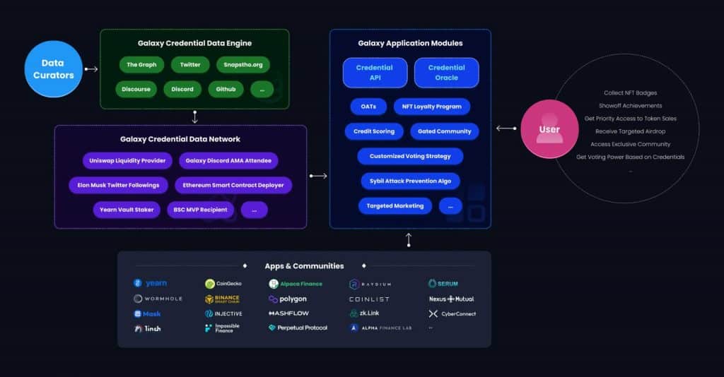 Siam Bitcoin เหรียญ Project Galaxy (GAL) คืออะไร?