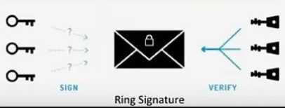 Siam Bitcoin Ring Signature