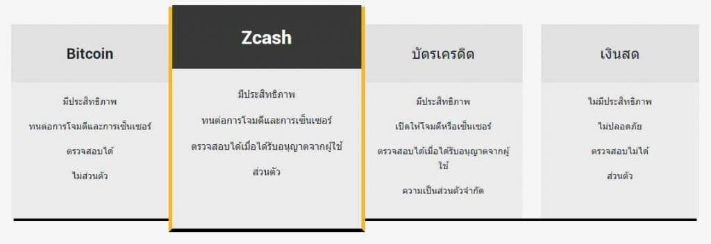 Zcash (ZEC)