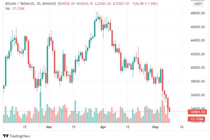 Siam Bitcoin ที่มา : TradingView