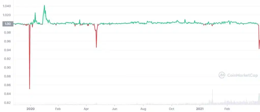 Siam Bitcoin 