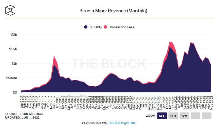 Siam Bitcoin 