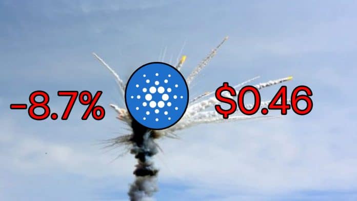 ADA ร่วงหนักติดลบกว่า -8.70% ท่ามกลางความผันผวนสูงของตลาด