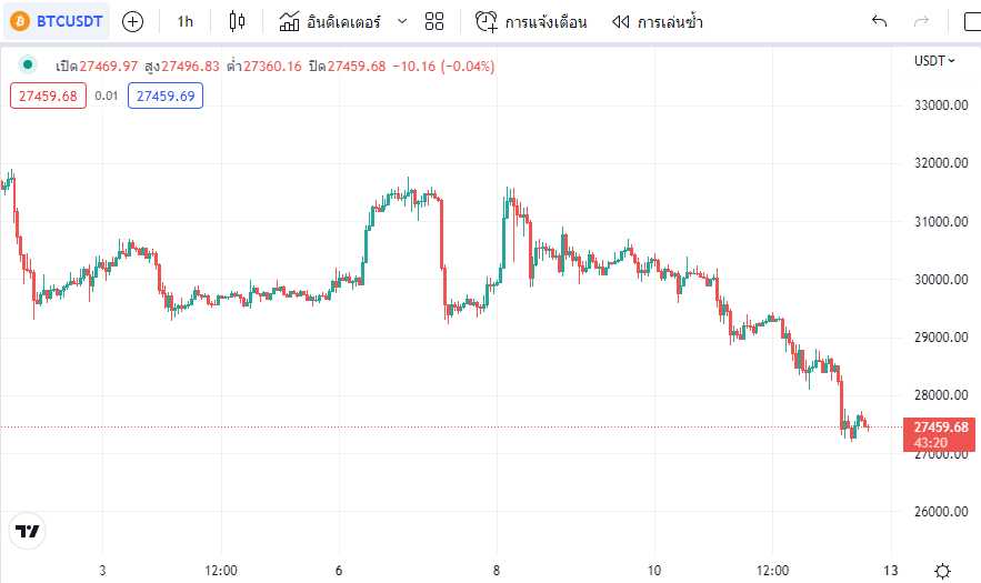 Siam Bitcoin 