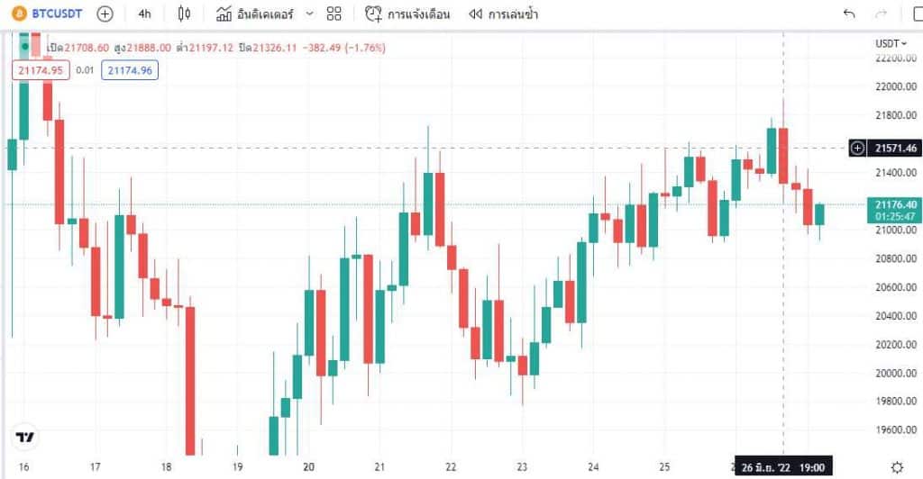 Siam Bitcoin TradingView 