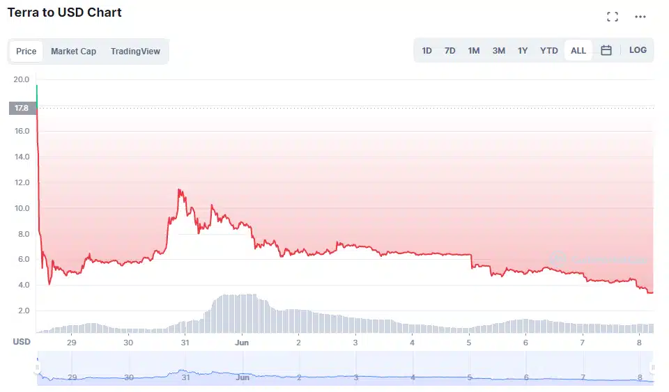 Siam Bitcoin 