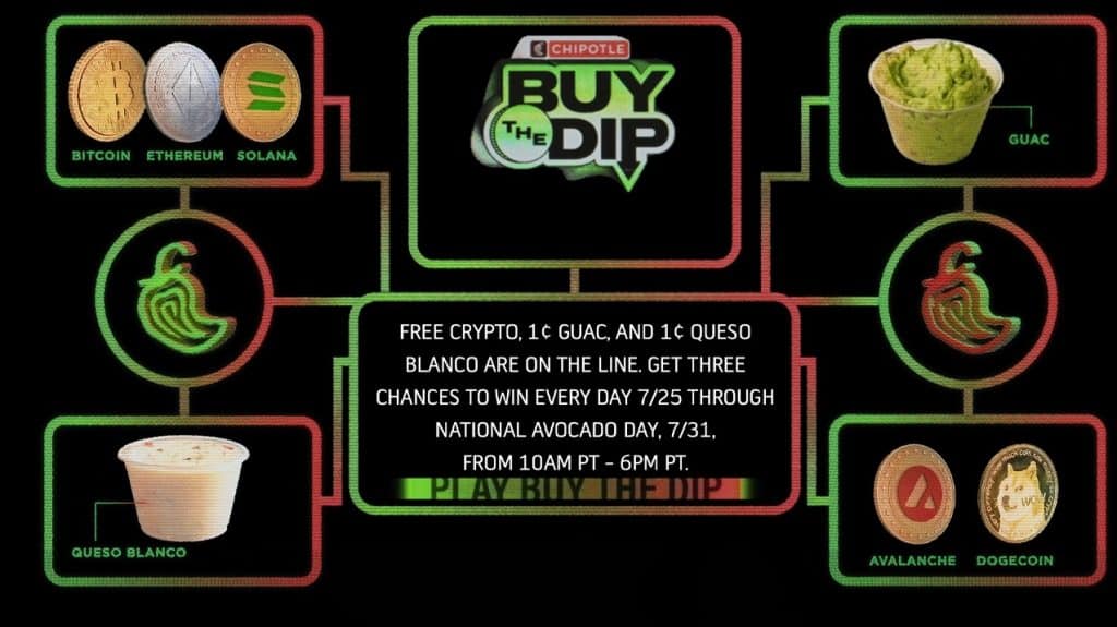 Chipotle จัดแคมเปญส่งเสริมการขาย 'Buy the Dip' แจก Crypto มูลค่ารวมกว่า 200,000 ดอลลาร์ Chipotle จัดแคมเปญส่งเสริมการขาย 'Buy The Dip' แจก Crypto มูลค่ารวมกว่า 200,000 ดอลลาร์