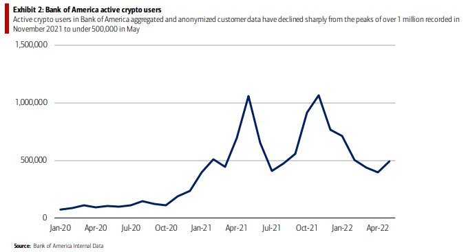 Siam Bitcoin Bank of America