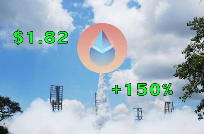 Lido DAO เพิ่มขึ้น 150% ในช่วง 7 วันที่ผ่านมา หลังการประกาศเปิดตัว Ethereum 2.0