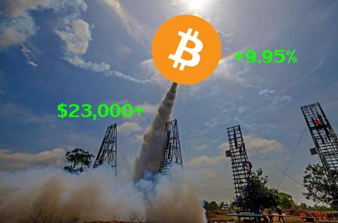 ราคา Bitcoin พุ่งแตะ 23,000 ดอลลาร์ หลัง Fed โหวตให้ปรับขึ้นอัตราดอกเบี้ย 0.75%