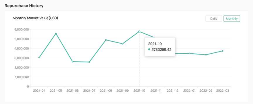 Siam Bitcoin Repurchase History