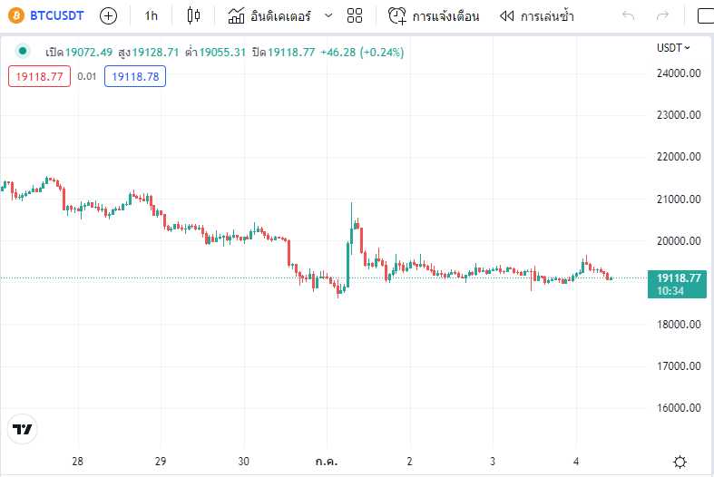 Siam Bitcoin Bitcoin 