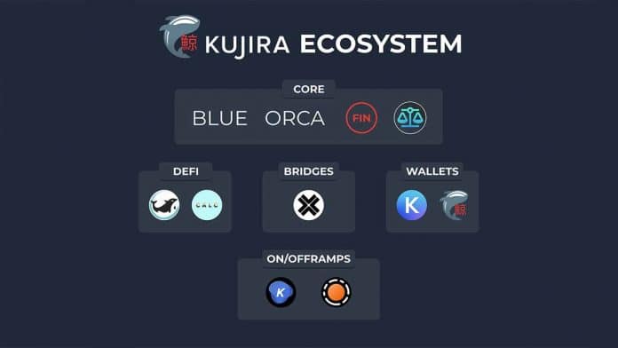 Kujira อดีตโครงการในเครือ Terra ประกาศออกเหรียญ Stablecoin ชื่อว่า USK  ของตนเอง