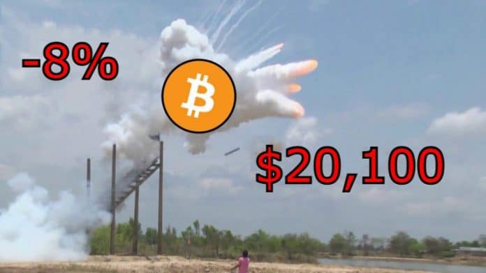 Bitcoin ดิ่งทะลุ $20K อย่างรุนแรง นักเทรดฟิวเจอร์พอร์ตแตกรวมกว่า $400M ใน 24 ช.ม. ที่ผ่านมา
