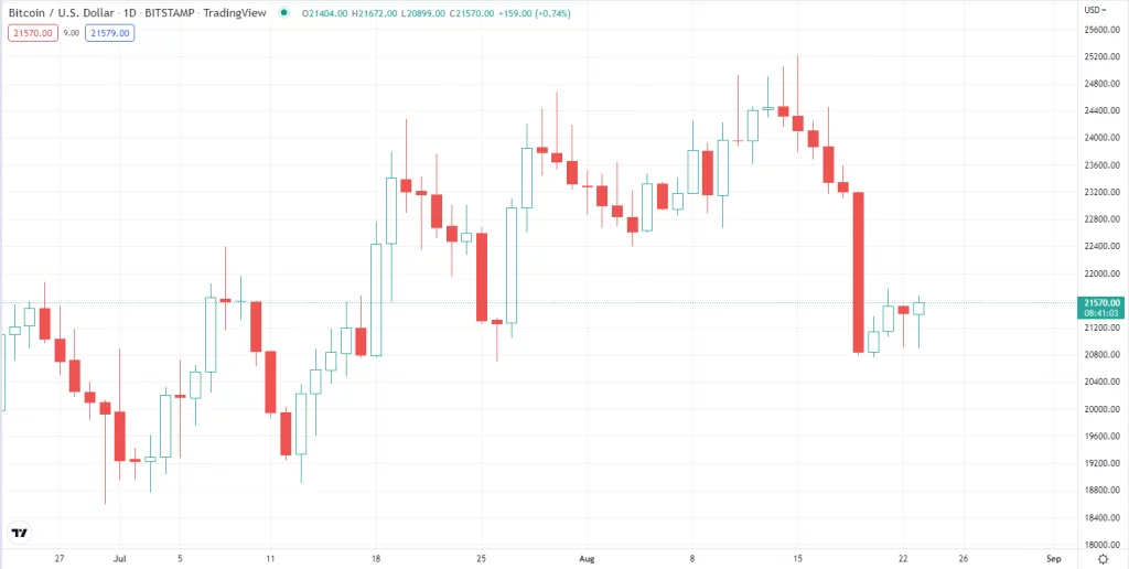 Siam Bitcoin 