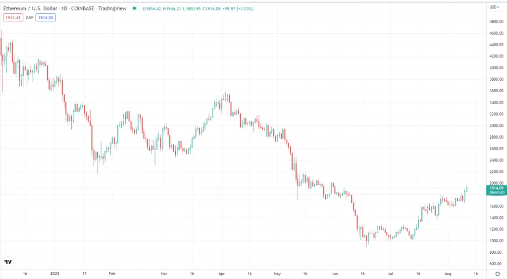 Siam Bitcoin 