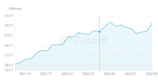 Siam Bitcoin 