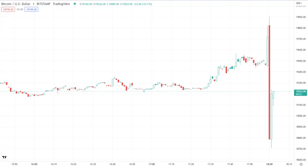 Siam Bitcoin 