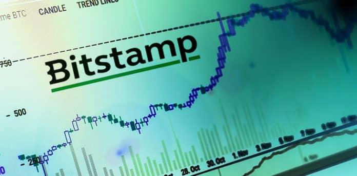 Bitstamp ประกาศหยุดการซื้อขาย FTT และ CEL แล้ว