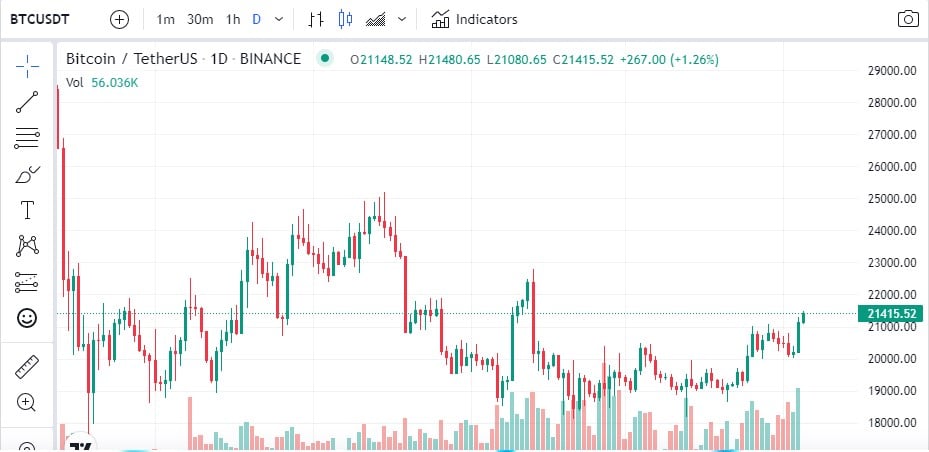 Siam Bitcoin 