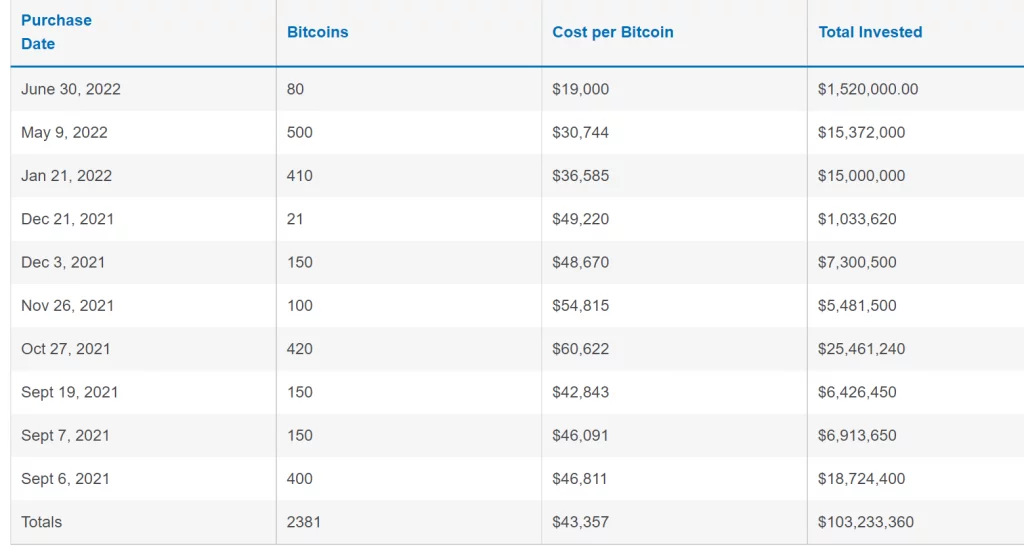 Siam Bitcoin 