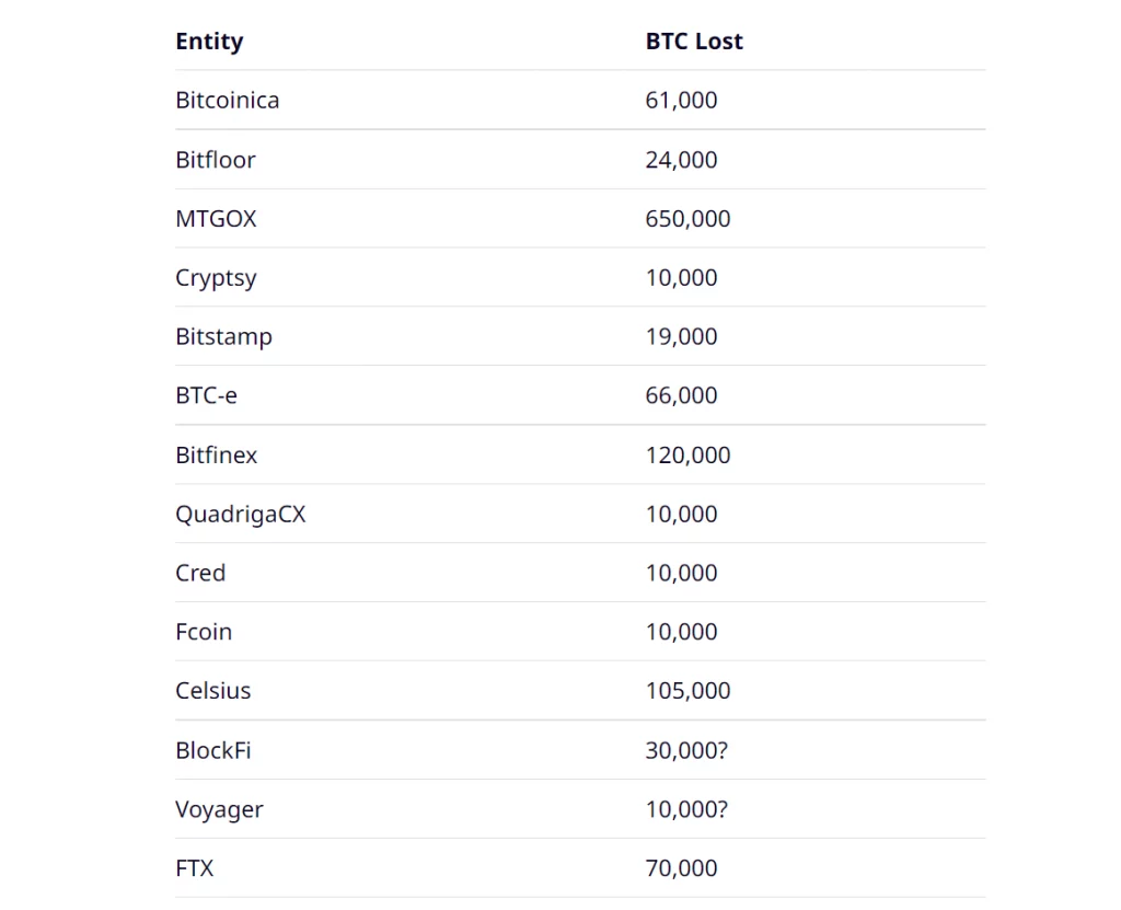 Siam Bitcoin 