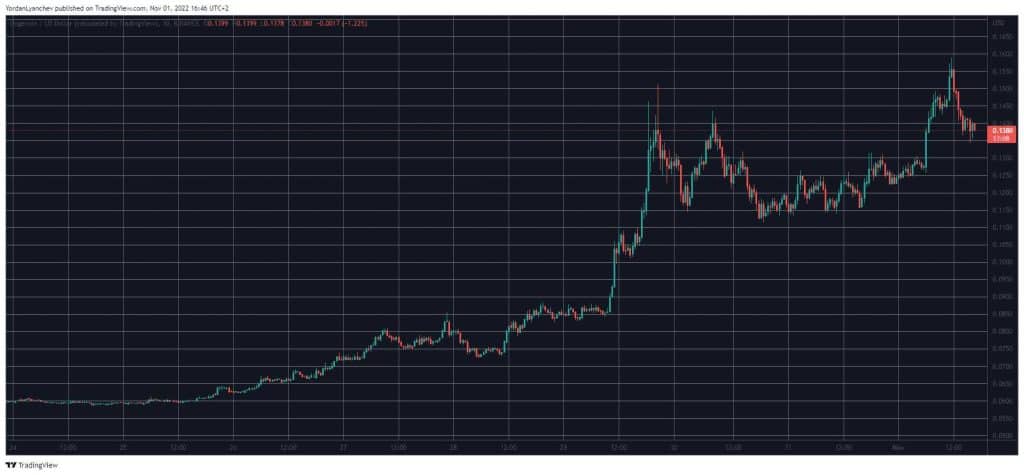 Siam Bitcoin 