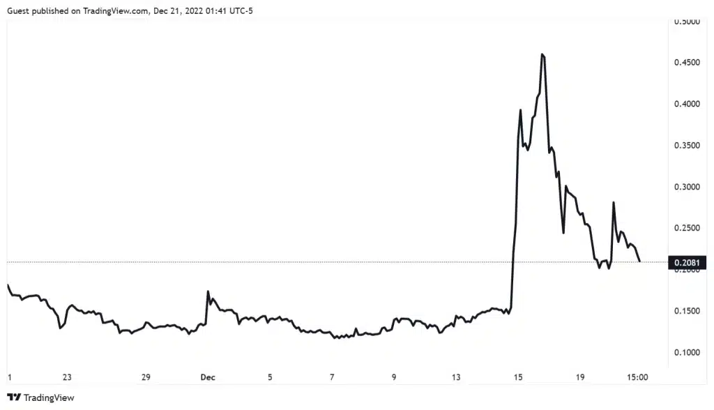 Siam Bitcoin 