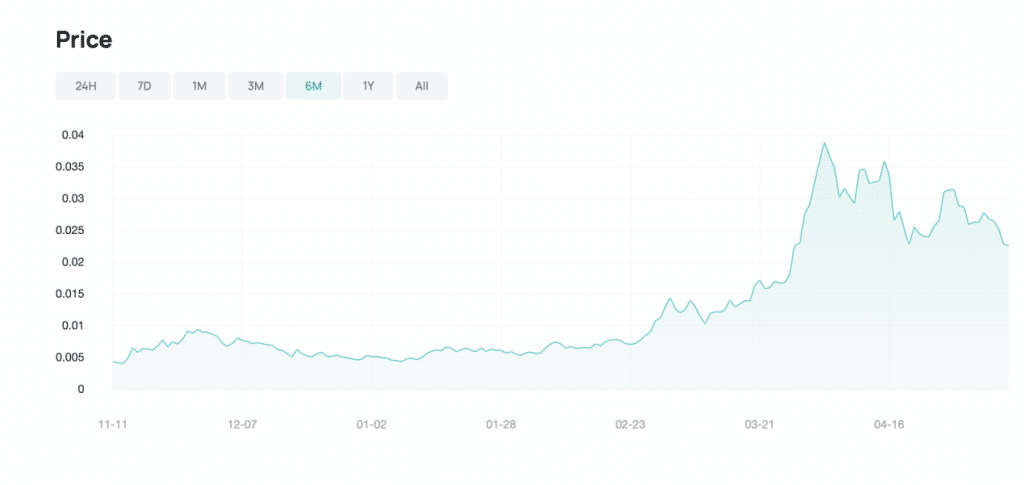 Siam Bitcoin 