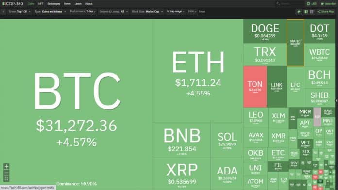 ราคา Bitcoin พุ่งทะลุ $31,000 เป็นครั้งแรก นักวิเคราะห์มองเห็นสัญญาณขาขึ้นล่าสุดอย่างไรบ้าง?