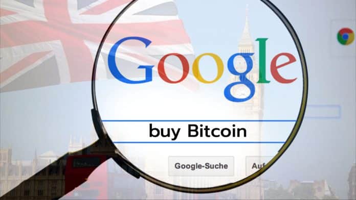 การค้นหาคำว่า “buy Bitcoin” ผ่าน Google เพิ่มขึ้น 826% ในอังกฤษ
