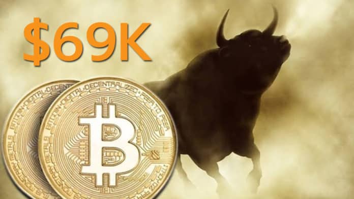 Bitcoin มีโอกาสเบรกทะลุ $69,000 ราคาสูงสุดในประวัติการณ์ (ATH) ภายในกลางปี 2024 เนื่องจากเข้าสู่เฟสเร่งความเร็วขาขึ้นที่ร้อนแรงแล้ว : นักวิเคราะห์จาก Trading.biz คาดการณ์