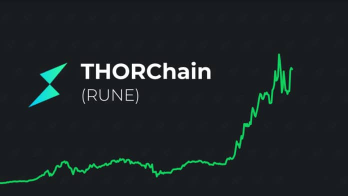 THORChain กลายเป็นตลาด DEX ใหญ่สุดอันดับ 3 หลังจาก RUNE ทะยานขึ้น 50% ในรอบสัปดาห์