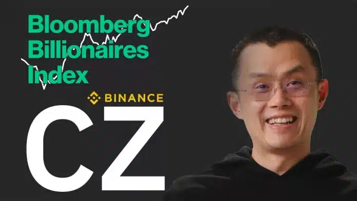 Changpeng Zhao อดีตซีโอ Binance รวยเพิ่มขึ้น $25 พันล้านดอลลาร์ จากการจัดอันดับ Bloomberg Billionaires Index มหาเศรษฐีของโลก