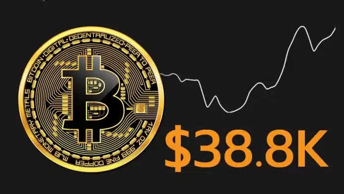 ราคา Bitcoin พุ่งแตะ $38.8K เป็นครั้งแรกนับตั้งแต่เดือนพฤษภาคม 2022 และมูลค่าตลาดคริปโตเพิ่มขึ้น $400 พันล้านดอลลาร์ ตั้งแต่ต้นเดือนตุลาคม
