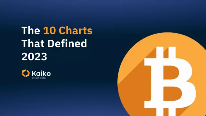 Bitcoin ส่งท้ายปี เป็นหนึ่งในสินทรัพย์ที่มีประสิทธิภาพสูงสุด เพิ่มขึ้น 160% เป็นรองแค่หุ้น NVDA เท่านั้น : Kaiko วิเคราะห์