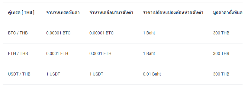 Siam Bitcoin 