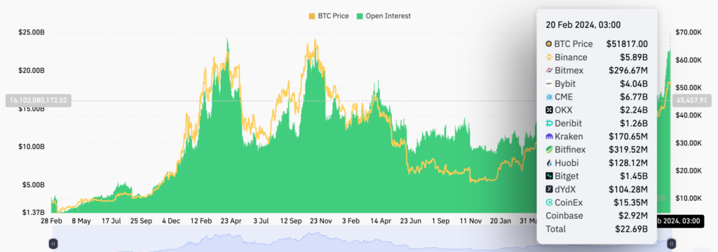 Siam Bitcoin 