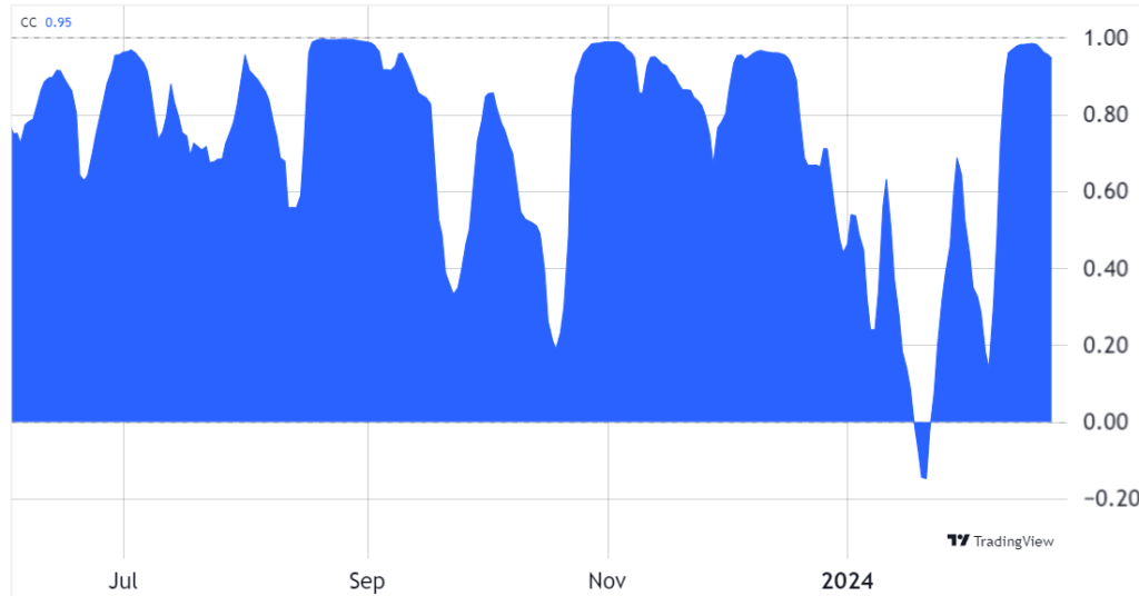 Siam Bitcoin 