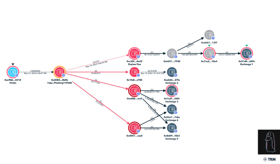 Siam Bitcoin 