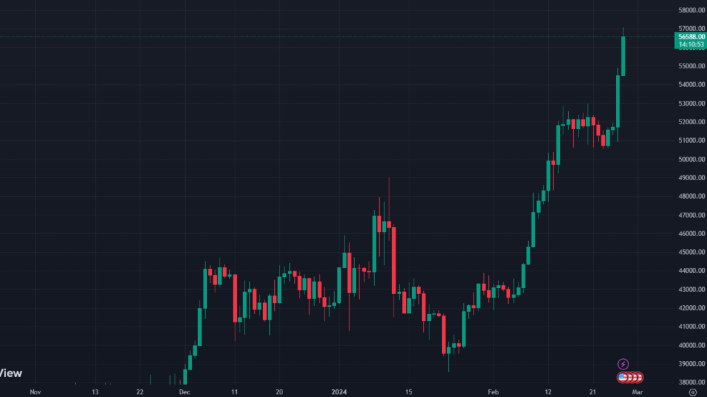 Siam Bitcoin 